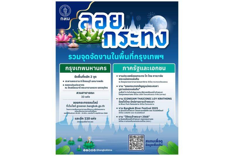 รวมจุดจัดงาน “ลอยกระทง” ในพื้นที่กรุงเทพฯ