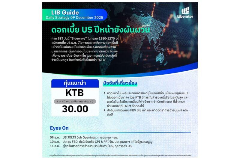 บทวิเคราะห์ “LIB Guide Daily Strategy” ประจำวันอังคารที่ 9 ธันวาคม 2568 หัวข้อ “ดอกเบี้ย US ปีหน้ายังผันผวน