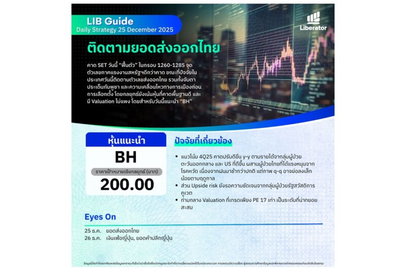 บทวิเคราะห์ “LIB Guide Daily Strategy” ประจำวันพฤหัสที่ 25 ธันวาคม 2568 หัวข้อ “ติดตามยอดส่งออกไทย”