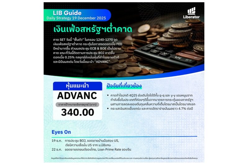 บทวิเคราะห์ “LIB Guide Daily Strategy” ประจำวันศุกร์ที่ 19 ธันวาคม 2568 หัวข้อเงินเฟ้อสหรัฐฯต่ำคาด