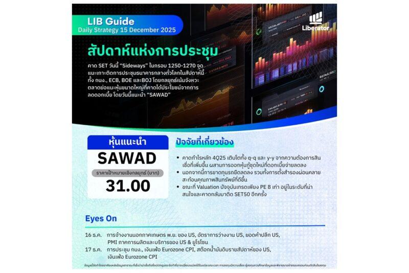 บทวิเคราะห์ “LIB Guide Daily Strategy” ประจำวันจันทร์ที่ 15 ธันวาคม 2568 หัวข้อ “สัปดาห์แห่งการประชุม”