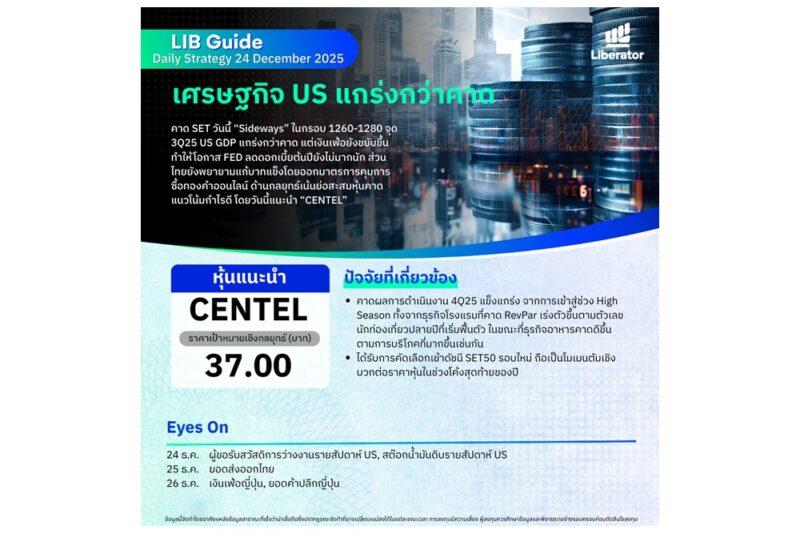 บทวิเคราะห์ “LIB Guide Daily Strategy” ประจำวันพุธที่ 24 ธันวาคม 2568 หัวข้อ “เศรษฐกิจ US แกร่งกว่าคาด”